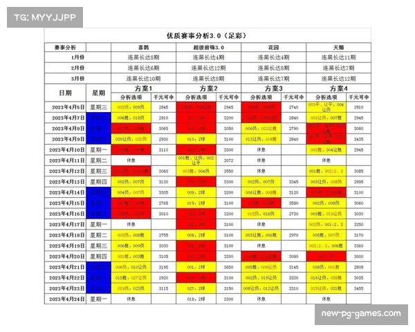 校园赛事平台通过行为数据分析优化选拔精度